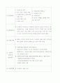 구체적인 여러 창업 분야별 사업계획서 68페이지