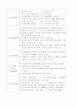 구체적인 여러 창업 분야별 사업계획서 70페이지