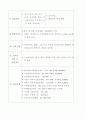 구체적인 여러 창업 분야별 사업계획서 72페이지