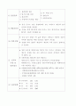 구체적인 여러 창업 분야별 사업계획서 74페이지