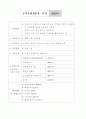 구체적인 여러 창업 분야별 사업계획서 79페이지