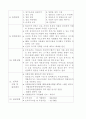 구체적인 여러 창업 분야별 사업계획서 80페이지