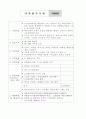 구체적인 여러 창업 분야별 사업계획서 83페이지