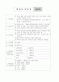 구체적인 여러 창업 분야별 사업계획서 85페이지