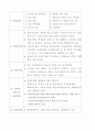 구체적인 여러 창업 분야별 사업계획서 88페이지