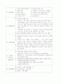 구체적인 여러 창업 분야별 사업계획서 90페이지