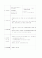 구체적인 여러 창업 분야별 사업계획서 92페이지