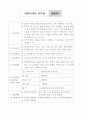 구체적인 여러 창업 분야별 사업계획서 95페이지