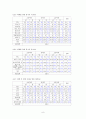 학교폭력의 실태와 예방책 레포트 9페이지