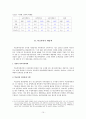 학교폭력의 실태와 예방책 레포트 15페이지