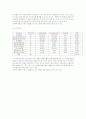태평양기업분석 24페이지