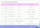 학습자의 성격발달 및 자아발달 5페이지