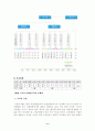 지방공기업 운영 효율화 방안 9페이지