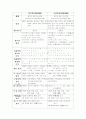 남북한 어문 규정의 차이. 2페이지