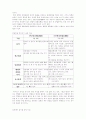 남북한 어문 규정의 차이. 4페이지