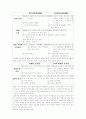 남북한 어문 규정의 차이. 5페이지