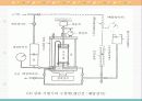 삼축압축시험 중 압밀배수시험(CD Test) 6페이지