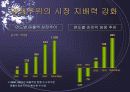 옥션기업조사분석 10페이지