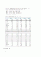 OECD : 경제협력개발기구 3페이지