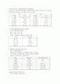 비만의 사회적인 관점 및 양. 한방에서의 비만 치료법 2페이지