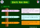 정보와 지식이란  무엇인가? 6페이지