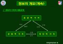 정보와 지식이란  무엇인가? 7페이지