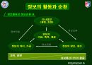 정보와 지식이란  무엇인가? 11페이지