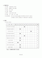 의미분별법(광고분석) 6페이지