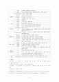 전통문화와 전통문화 교육 5페이지
