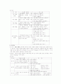 유아교육레포트-유치원탐방 5페이지