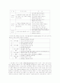 유아교육레포트-유치원탐방 7페이지