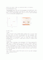 Polymerase Chain Reaction 2페이지