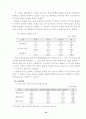 전국체육대회의 식전.후행사가 학생들에게 미치는 영향 14페이지