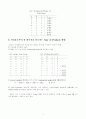 카르노 맵 6페이지