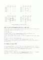 카르노 맵 16페이지