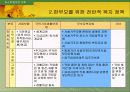 저소득 한부모 가정에 대한 이해 19페이지