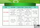 컴퓨터의 교육적활용(CAI) 7페이지