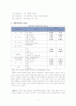 [기업경영전략]기업윤리 대성쇼핑의 윤리적 이슈와 전략 7페이지