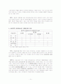 [기업경영전략]기업윤리 대성쇼핑의 윤리적 이슈와 전략 10페이지