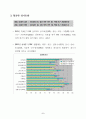 중소기업 경기전망조사(BSI) 결과와 중소기업 현황 분석 7페이지