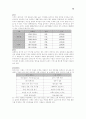[마케팅전략]삼성전자의 이미지 위주의 고급화 광고전략 조사 10페이지