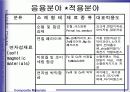 자성재료 26페이지