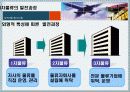 [물류/유통]3자 물류 6페이지