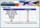 [물류/유통]3자 물류 15페이지