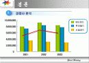 국제마케팅-마케팅 성공사례(에버렌드) 10페이지