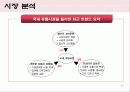 `홈플러스` 마케팅 전략 기획서 11페이지