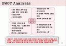 `홈플러스` 마케팅 전략 기획서 20페이지