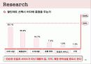 `홈플러스` 마케팅 전략 기획서 28페이지