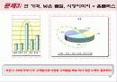 `홈플러스` 마케팅 전략 기획서 39페이지