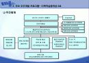 국내 우주개발 현황 및 전망 14페이지